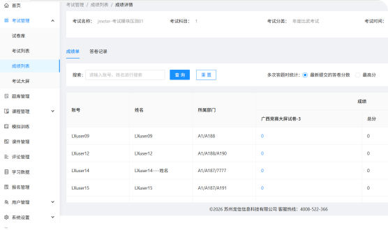 考试数据复盘分析